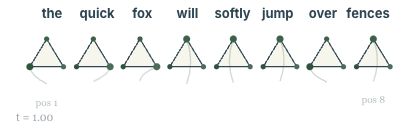 Discrete Flow Maps visualization