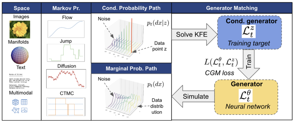 Generator visualization